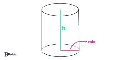 Aprenda Geometria Espacial Defini Es Exemplos E F Rmulas