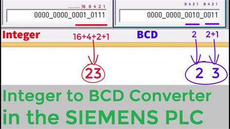 Siemens Plc Integer To Bcd Converter In The Siemens Plc Step