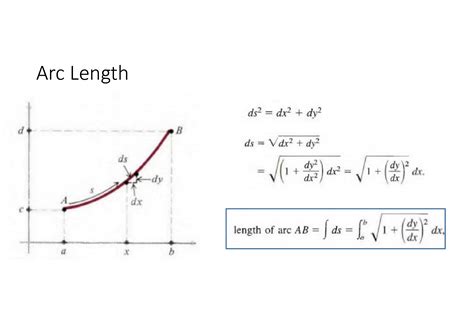 SOLUTION Integral Calculus Arc Length Studypool