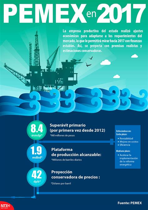 Hoy Tamaulipas Infograf A Pemex En