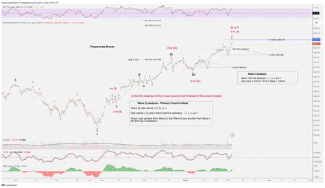 Amex Spy Chart Image By Breeze Tradingview