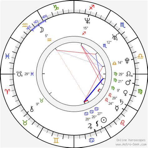 Birth chart of Charlie Korsmo - Astrology horoscope