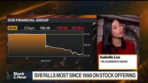 Watch Svb Shares Drop 60 On Cash Crunch Concerns Bloomberg