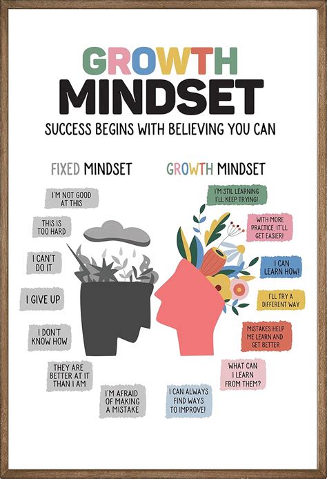 Lannie Urban Growth And Fixed Mindset Poster Philippines Ubuy