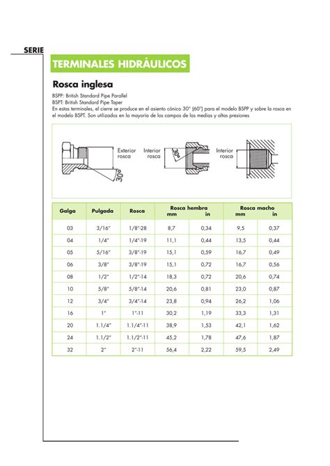 Tabla De Roscas NPT