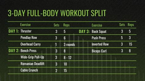 3 Day Full Body Workout Routine For Strength Infoupdate Org