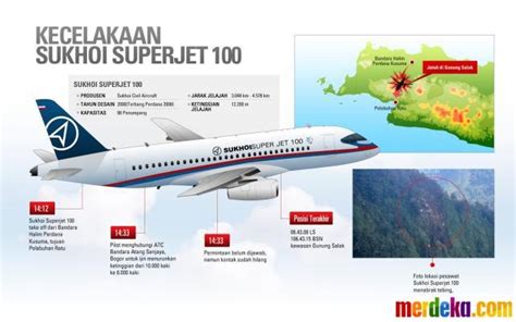 Infografis Kecelakaan Sukhoi Superjet 100 Di Gunung Salak