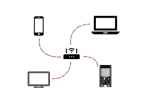 ESP32 Web Server with Arduino IDE [with Examples]