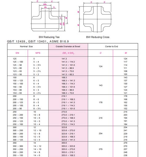 Carbon Steel Pipe Fittings - Specifications Dimensions--SHANGHAI ZHUCHENG PIPE FITTINGS