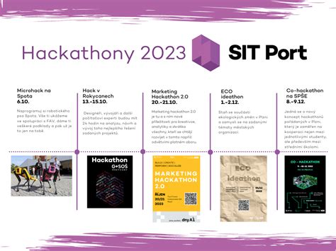 Podzim V Sit Portu Bude Ve Znamen Hackathon Sit Port