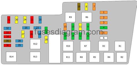 2022 Mazda CX 30 4WD Fuse Box Diagrams