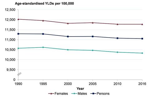 Chapter 3 Trends In Morbidity And Risk Factors Gov Uk