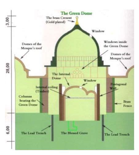 Greeting Green Dome - Picture-Ideas