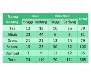 Contoh Tabel Data Statistik Sederhana Artinya Apa Bg IMAGESEE