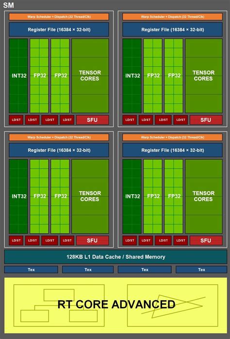 リークNVIDIA Ampere GPU大容量ダイサイズ仕様アーキテクチャなど 汎用型自作PCまとめ