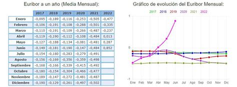 Previsión para el Euribor en 2022 2023 y 2024 canalJUBILACIÓN