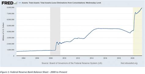 Fed Balance Sheet Chart 2024 Vivie Analise