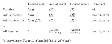 Macros Adding Accents Sub And Superscripts To Defined Variables