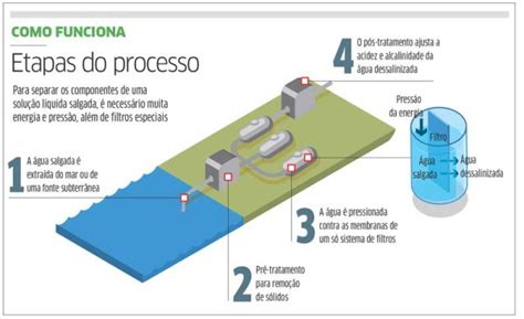 Meio Ambiente Dessalinização e aquaponia em pauta da Comissão de Meio