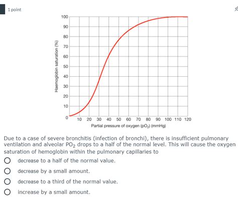 Solved Point Haemoglobin Saturation Chegg