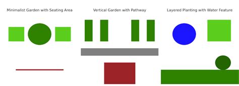 small garden design  layout ideas  create  perfect space