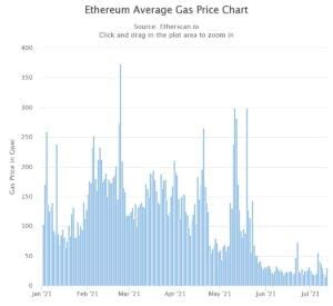 Ethereum Wallet Gnosis Safe Expands To Polygon Binance Smart Chain