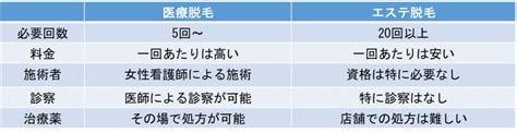 脱毛のやけどリスクって？？ クララビューティクリニック帯広院