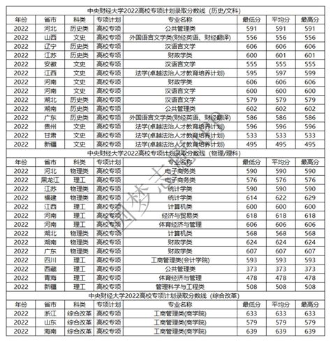 高校专项计划能降多少分？附高校专项计划各个大学分数线2023 高考100