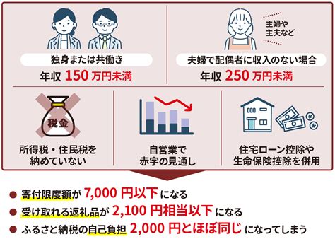 【図解】ふるさと納税をしないほうがいい人は？損する年収や本当にお得なのか解説！｜gooふるさと納税