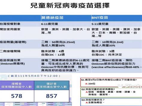 雲林本土確診增242 境外移入確診增加1例 亞太新聞網 Ata News