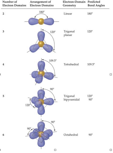 Electron Domain Geometry Definition - TRENDNH