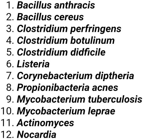 Bacillus Anthracis Bacillus Cereus Clostridium Perfringens