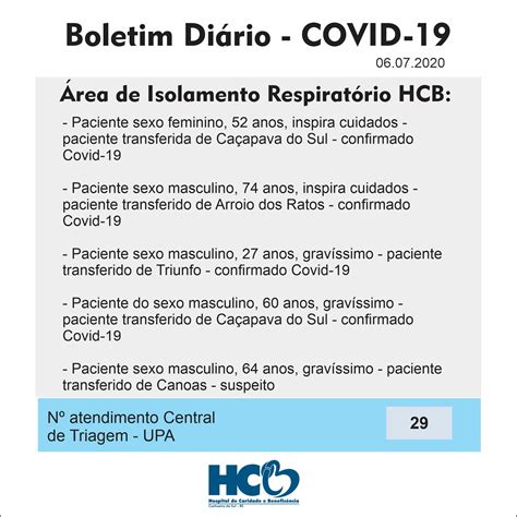 Boletim Di Rio Rea De Isolamento Respirat Rio Covid Hcb