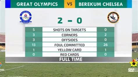 FULL HIGHLIGHTS Great Olympics 2 0 Berekum Chelsea Amos Acheampong 3