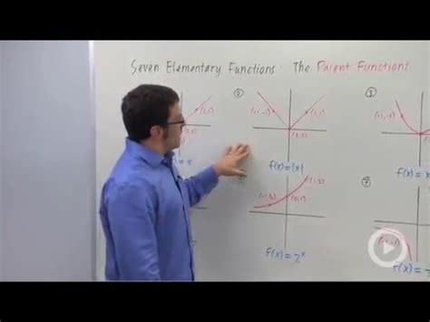 elementary functions   graphs youtube