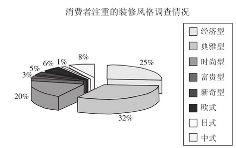 消费者文化偏好及其类型挂云帆