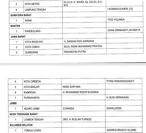 Daftar Lengkap Calon Kepala Daerah Pdip Di Gelombang Ketiga Ntvnews Id