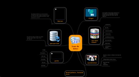 Base De Datos Mindmeister Mapa Mental