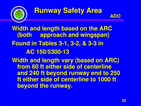 Ppt Office Of Airports Powerpoint Presentation Free Download Id 6616205