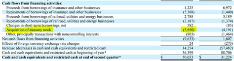 Berkshire Hathaway Tops $1 Trillion In Assets; Cash Pile Near All-Time ...