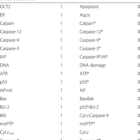 All values are in arbitrary units | Download Table