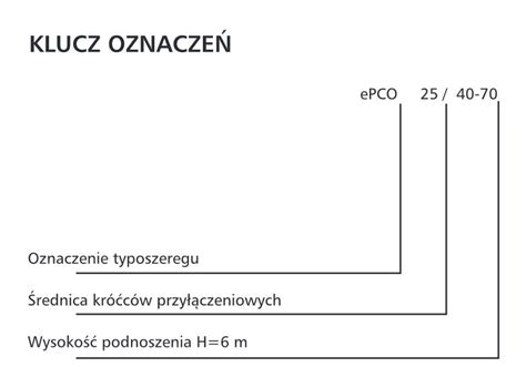 Pompa Obiegowa C O Epco Lfp Epompa Pl