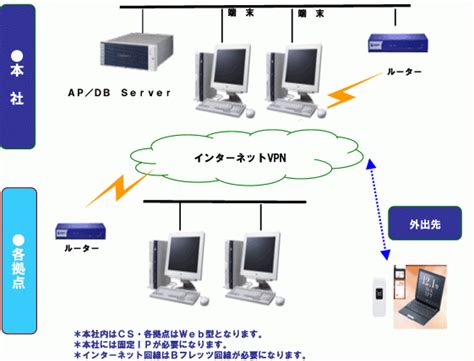 販売管理システム「su・ca・isスカイズ」 キステム株式会社滋賀