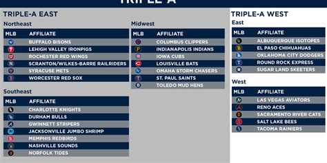 New Minor League baseball structure