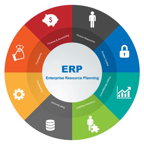 Quickbooks Vs Erp 5 Critical Differences Learn Hevo