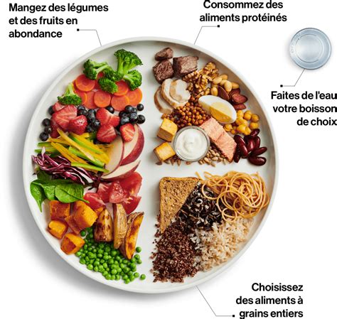 Comment manger sainement au quotidien Crazymeds Le blog Santé et