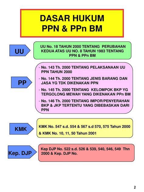 Dasar Hukum Praktek Estetik Hukum 101