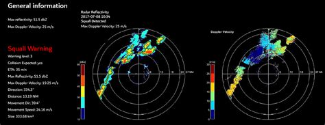 Squall Warning System Furuno Norge As