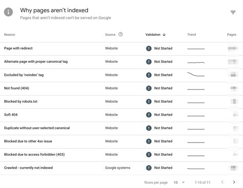 Technical Seo Checklist 15 Steps To Optimize Your Website