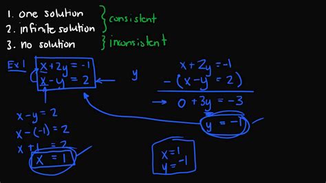 Examples Of Finding Solutions To Systems Of Linear Equations